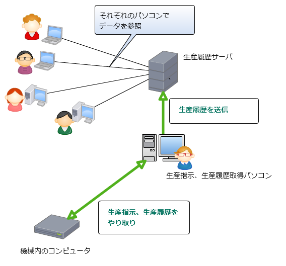 システム図